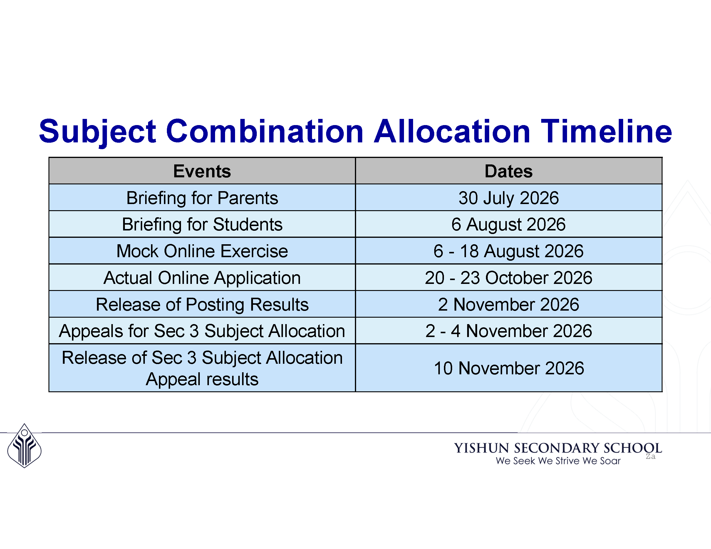 Sec 3 Subject Combination Timeline